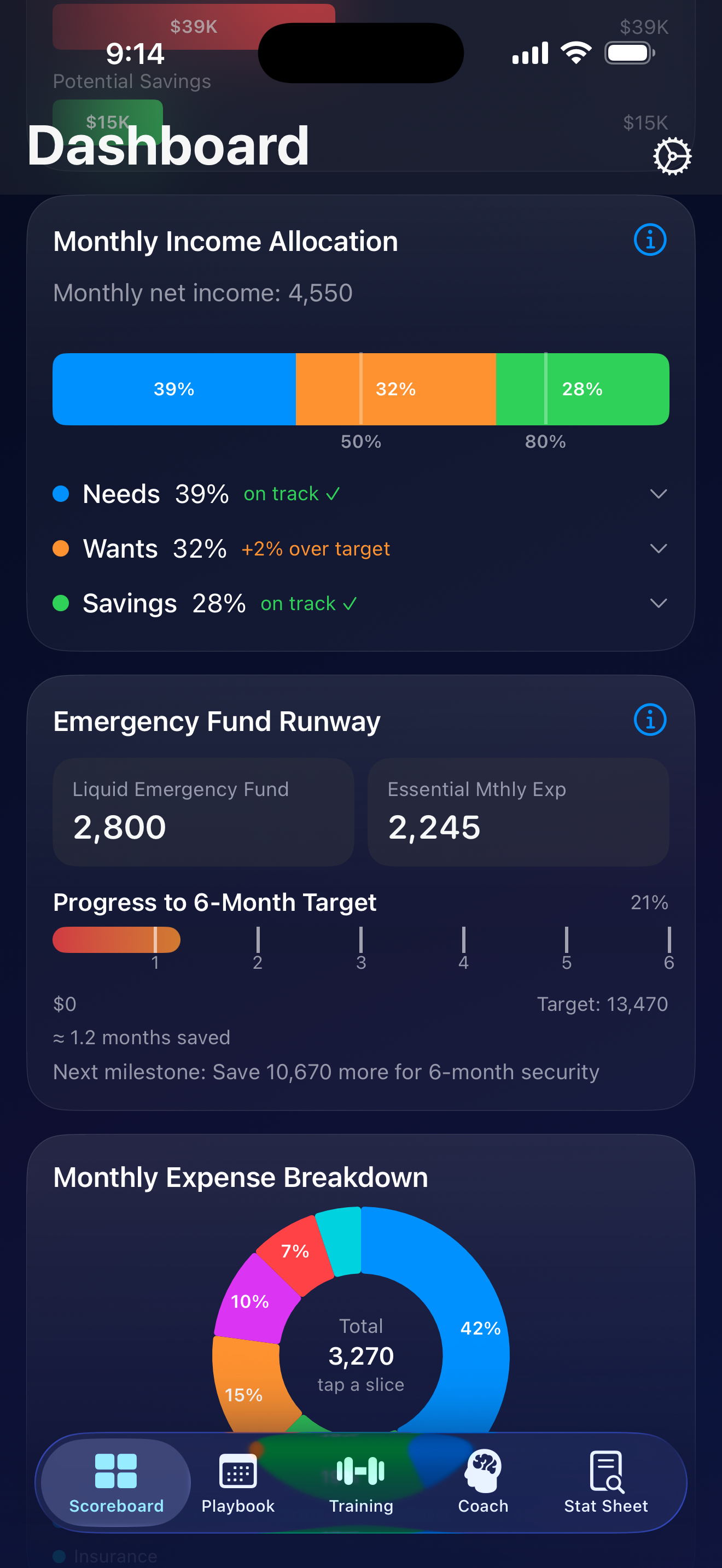 FitPockets financial fitness scored dashboard